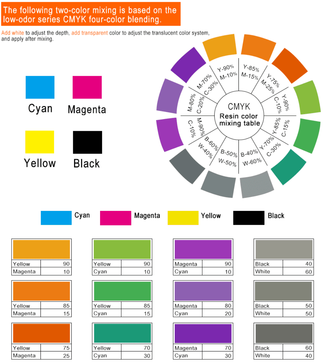 3RESIN Standard-Tough