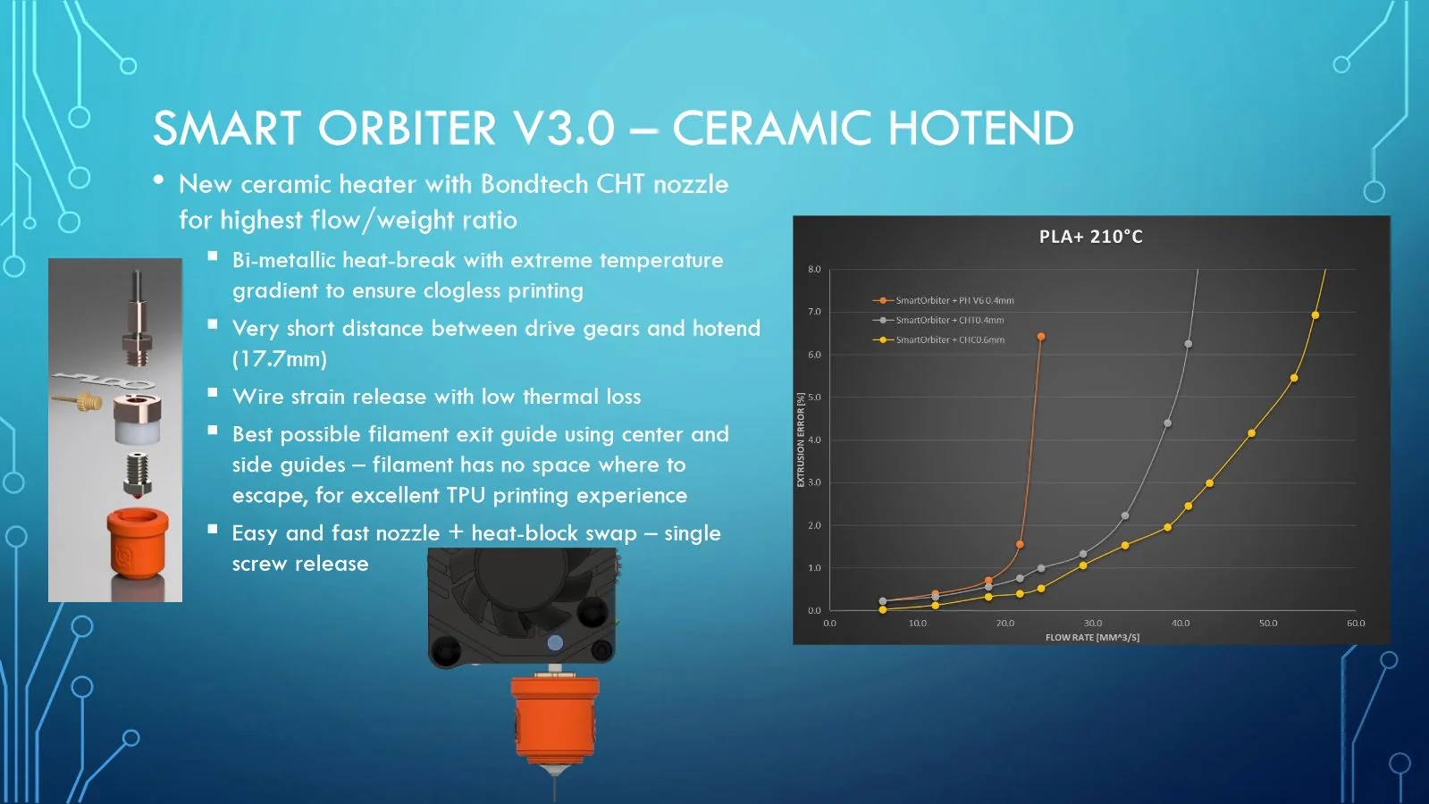 LDO Smart Orbiter V3