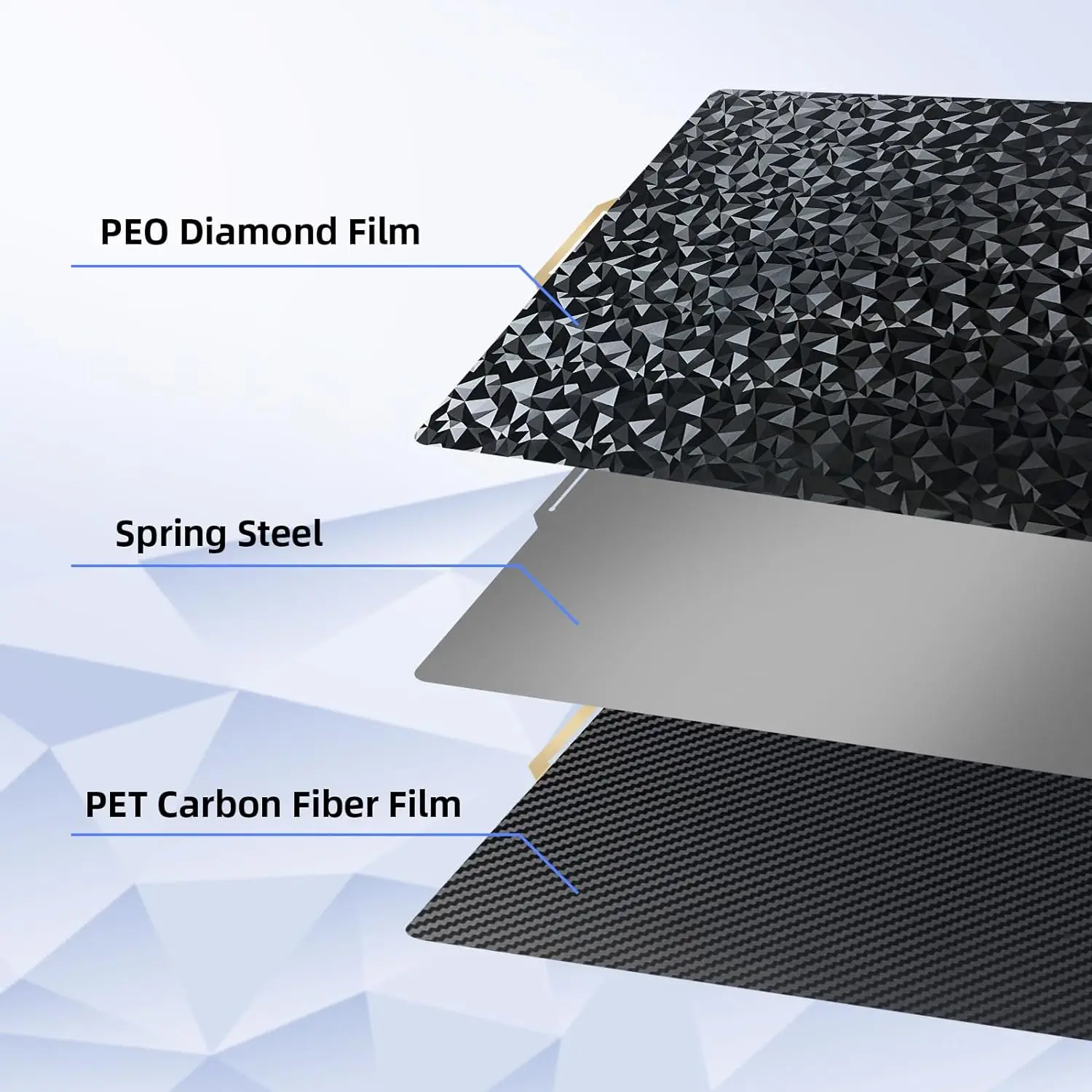 Double Sided PEO Plate Magnetic Spring Steel Sheet PET Carbon Fiber for Bambulab P1P P1S
