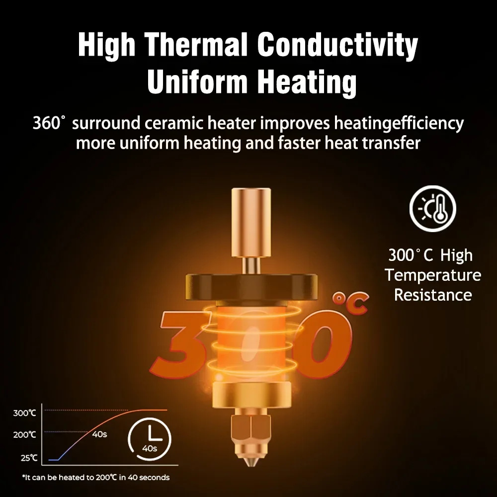 Creality 3D K1 / K1 Max Upgrade Ceramic Heating Block Kit