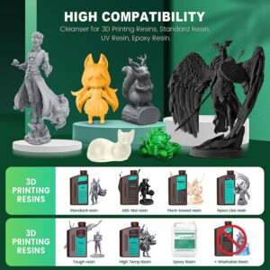 3D Printer Resin Detergent