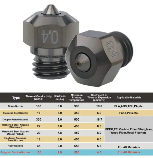 Phaetus Tungsten Carbide Nozzle MK10