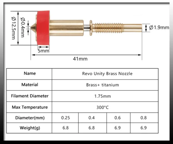 Nozzles Revo