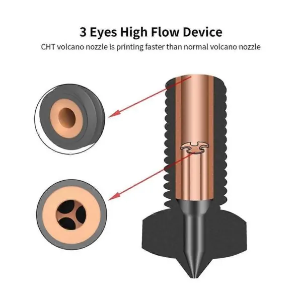 CHT Volcano HS Nozzle